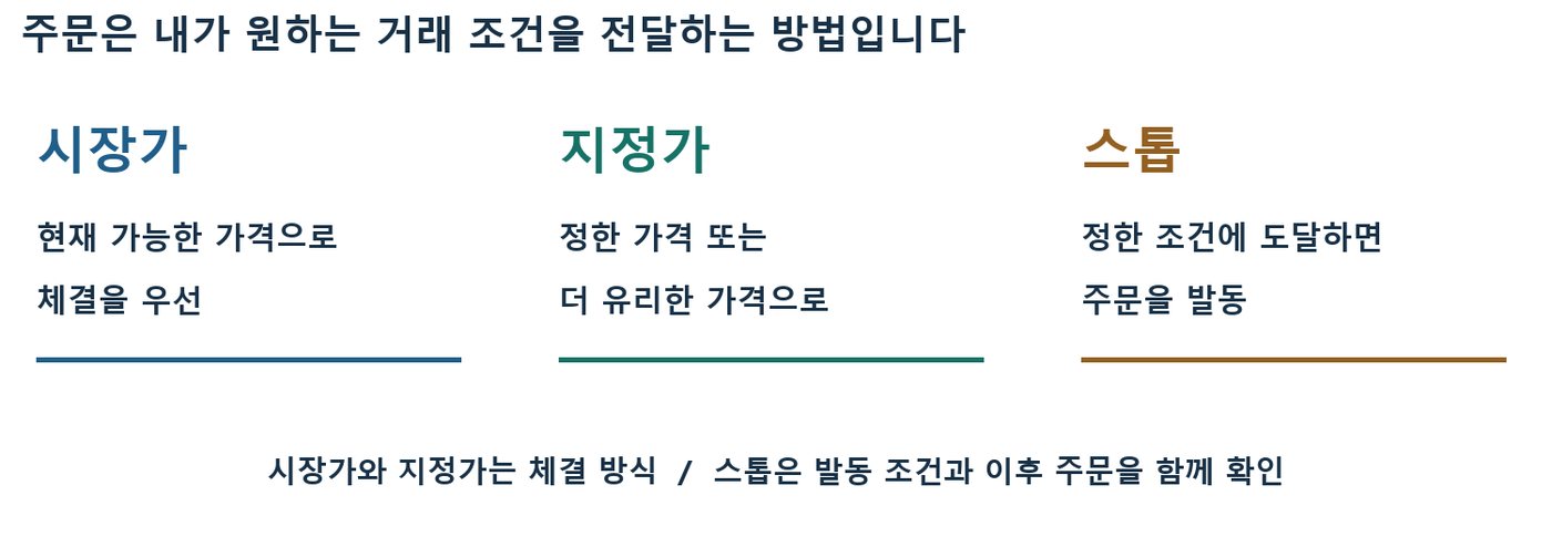 시장가는 체결 우선, 지정가는 정한 가격 또는 더 유리한 가격, 스톱은 조건 도달 시 발동으로 구분한 개념도