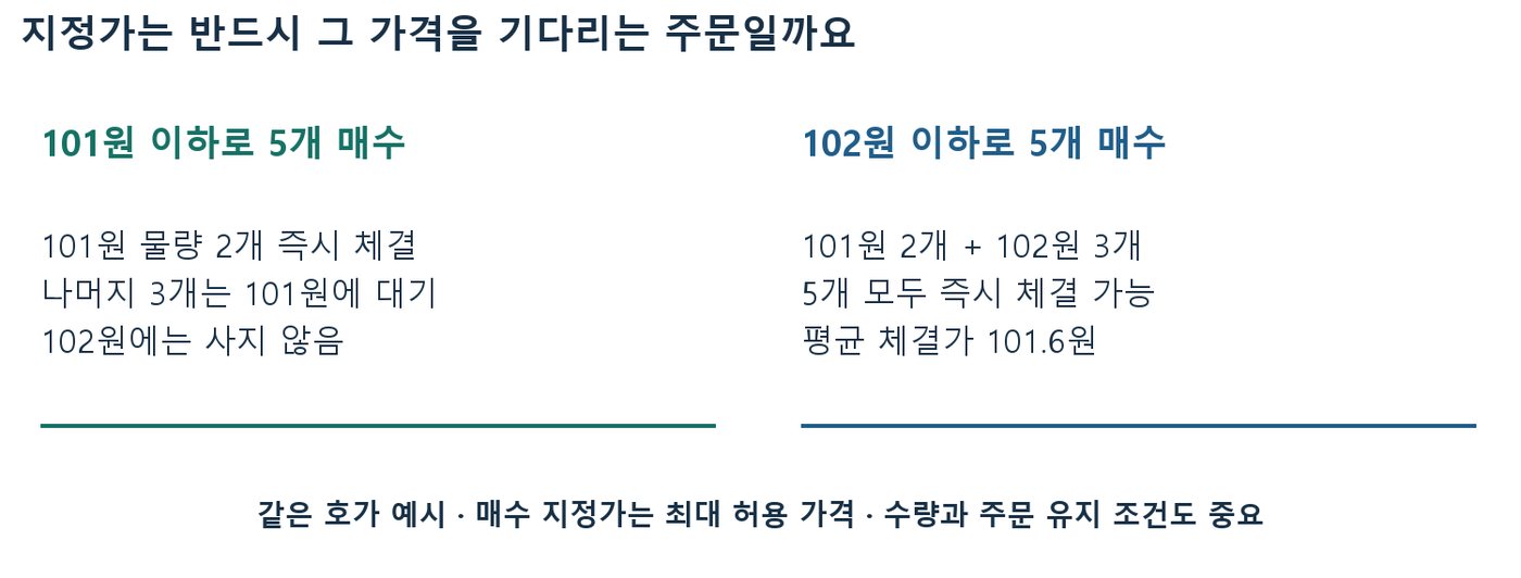 같은 매도 호가에서 101원 이하와 102원 이하로 5개 매수 지정가를 냈을 때 체결 결과를 비교한 도식