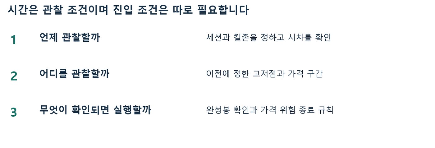 언제·어디를·무엇이 확인되면 실행할지 세 단계로 시간 조건과 가격 조건을 나눈 도표