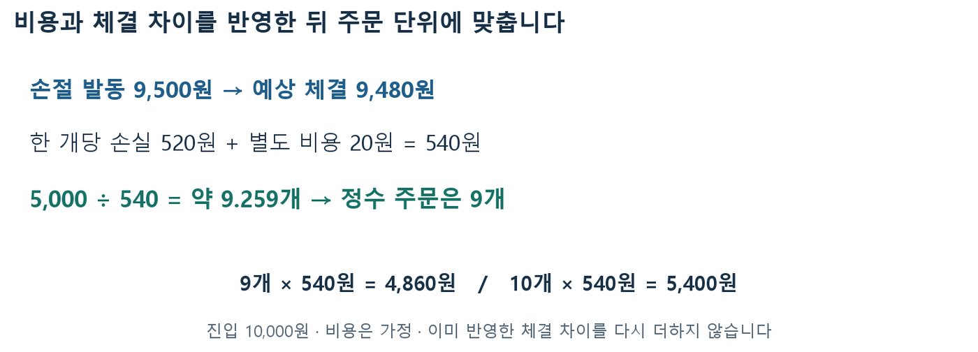 손절 발동 9,500원과 예상 체결 9,480원, 개당 계획 위험 540원으로 9개를 구하는 계산 도표