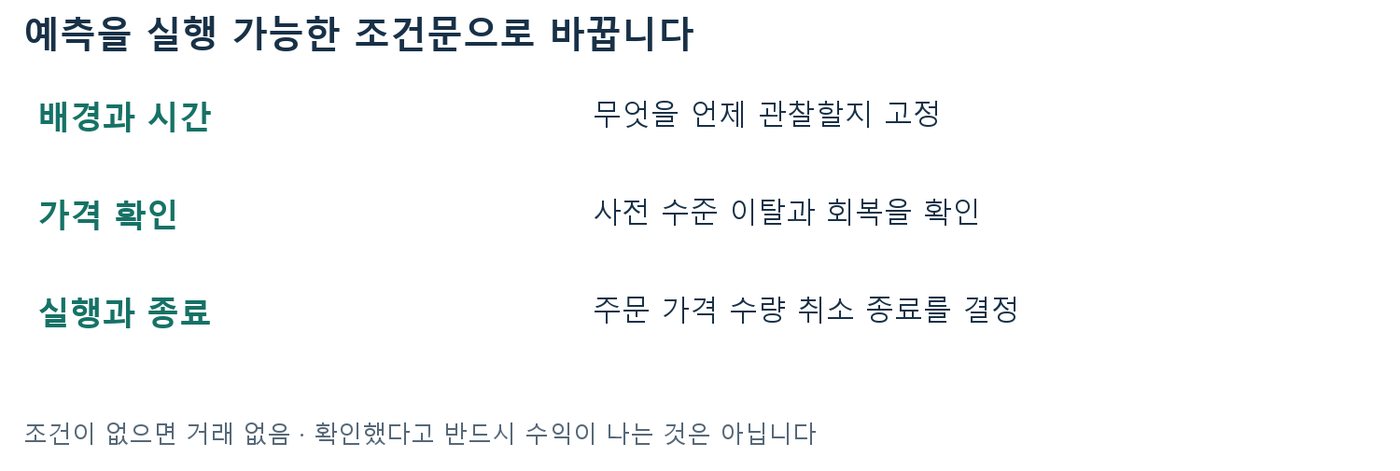 배경과 시간, 가격 확인, 실행과 종료 세 단계로 예측을 실행 가능한 조건문으로 바꾸는 구조 도식