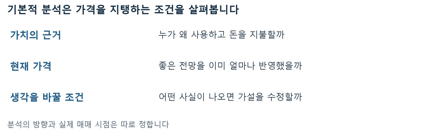 기본적 분석이 살피는 가치의 근거, 현재 가격, 생각을 바꿀 조건 세 가지를 정리한 도식