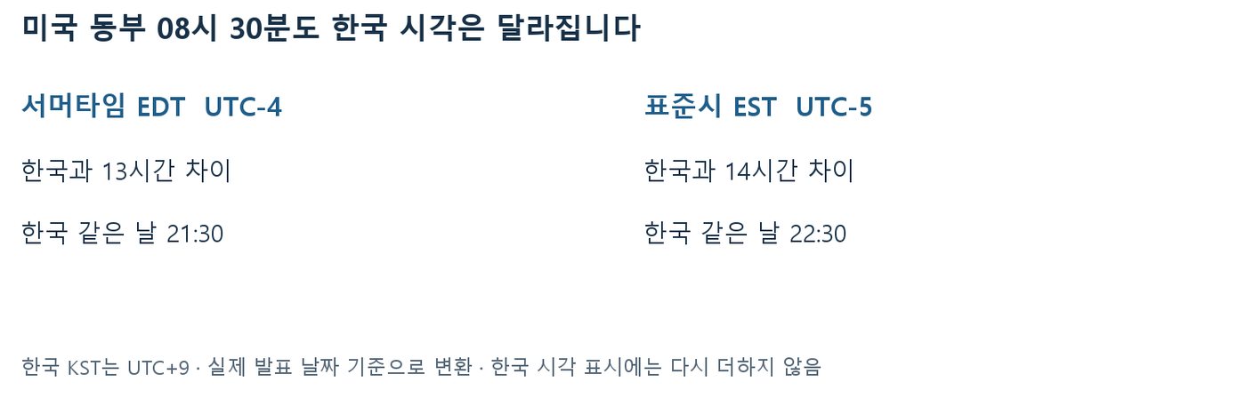 미국 동부 08시 30분이 서머타임 EDT면 한국 21:30, 표준시 EST면 22:30이 되는 시차 비교도