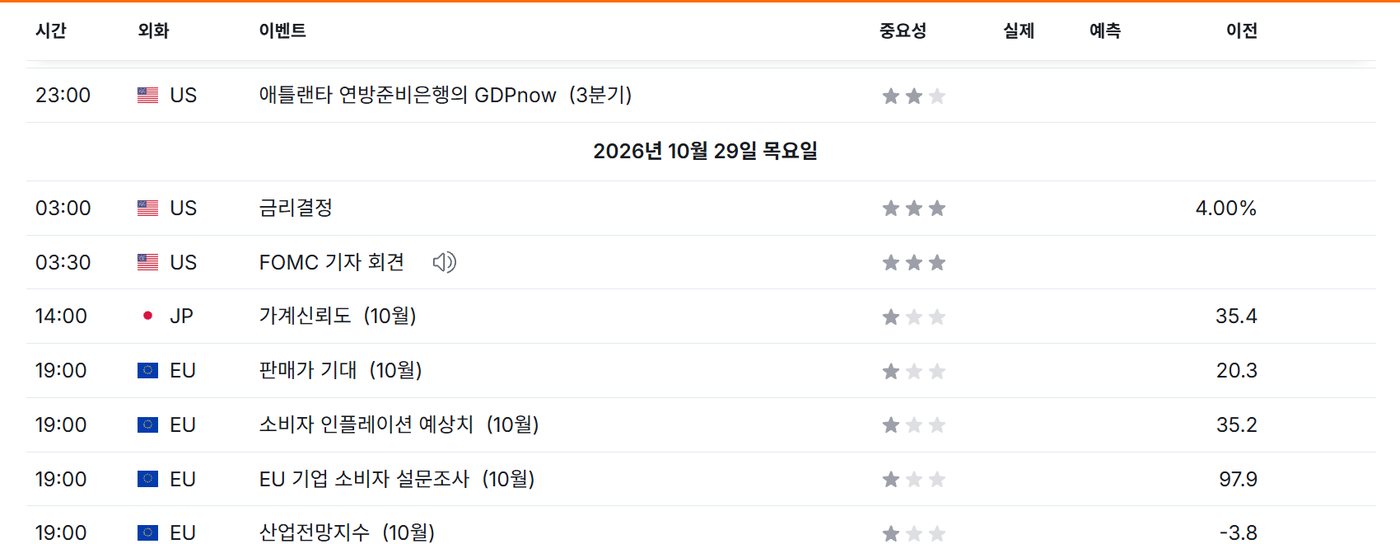 인베스팅닷컴 경제 캘린더에 2026년 10월 29일 미국 금리결정 03:00, FOMC 기자회견 03:30이 표시된 화면