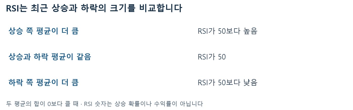 상승 평균이 크면 RSI 50 위, 같으면 50, 하락 평균이 크면 50 아래임을 정리한 표