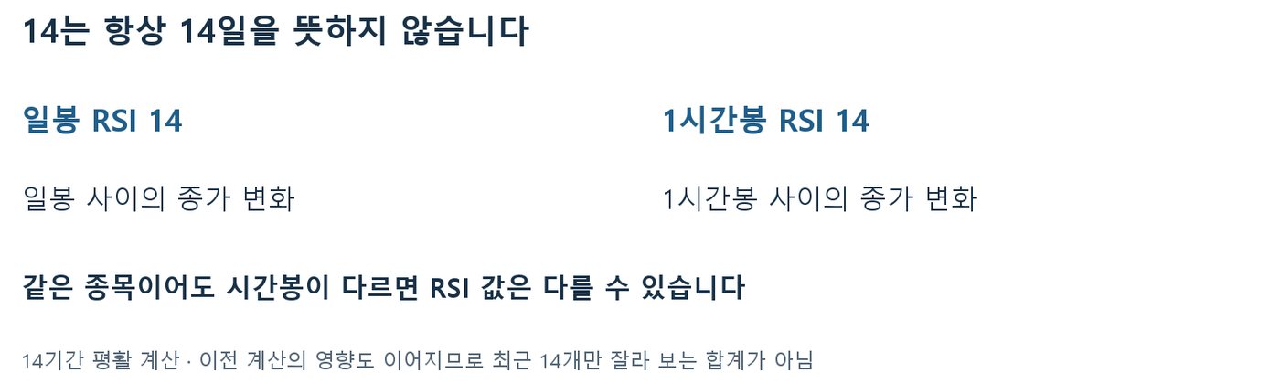 일봉 RSI 14는 일봉 종가 변화, 1시간봉 RSI 14는 1시간봉 종가 변화를 쓴다는 비교 그림