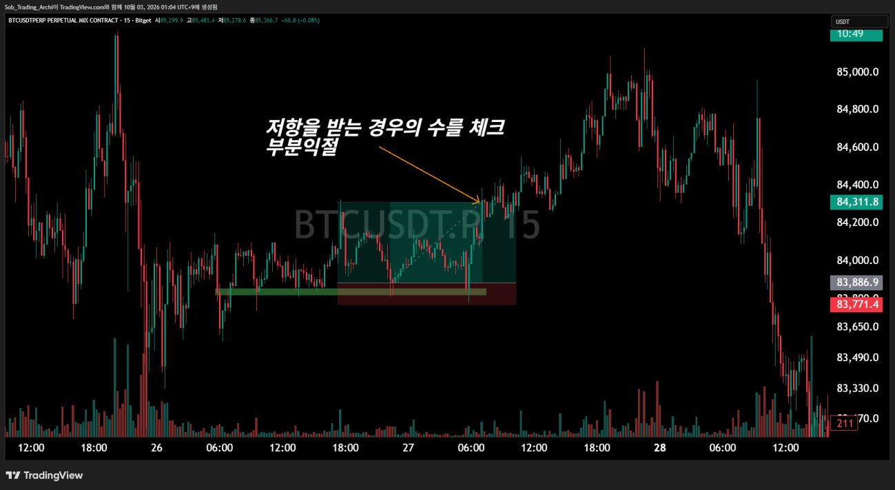 비트코인 15분봉에서 83.8k 부근 지지 확인 후 진입하고 저항 구간에서 부분익절한 실제 차트