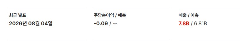스페이스X 2026년 8월 4일 실적 발표 요약으로 주당순이익 -0.09, 매출 7.8B 대비 예측 6.81B가 표시된 화면