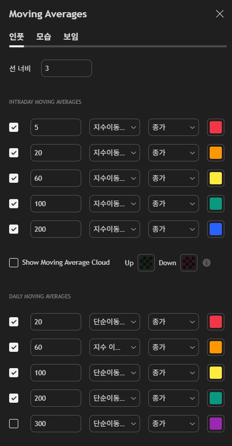 Moving Averages 지표 설정 창에서 장중 5·20·60·100·200 지수이동평균과 일봉 이동평균을 종가 기준으로 설정한 화면