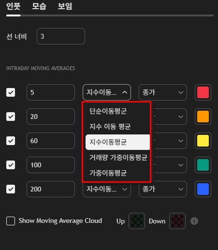 이동평균 종류 드롭다운에 단순이동평균, 지수이동평균, 거래량 가중이동평균, 가중이동평균이 표시된 설정 화면