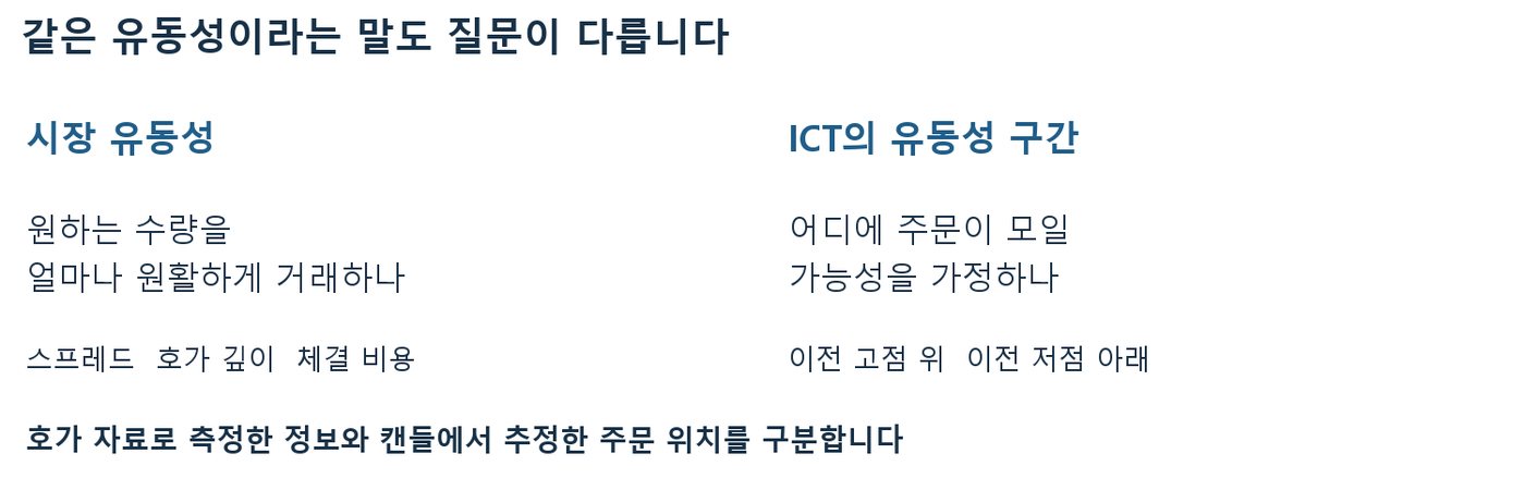 시장 유동성은 스프레드·호가 깊이·체결 비용을, ICT 유동성 구간은 이전 고점 위·저점 아래 주문 가능성을 묻는다는 비교 도식