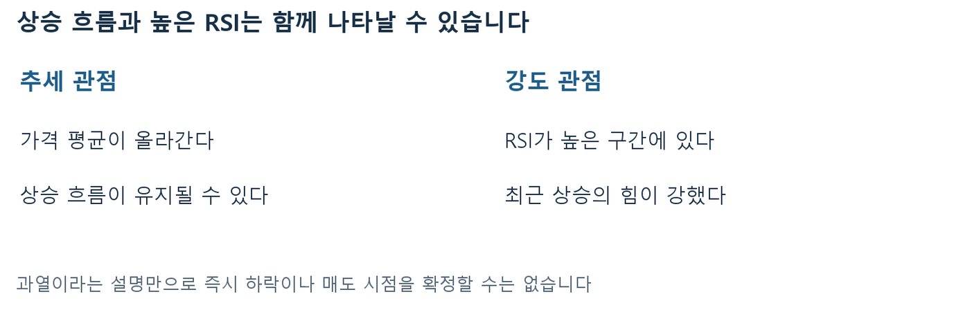 추세 관점과 강도 관점을 나눠 상승 흐름과 높은 RSI가 함께 나타날 수 있음을 보여주는 비교표